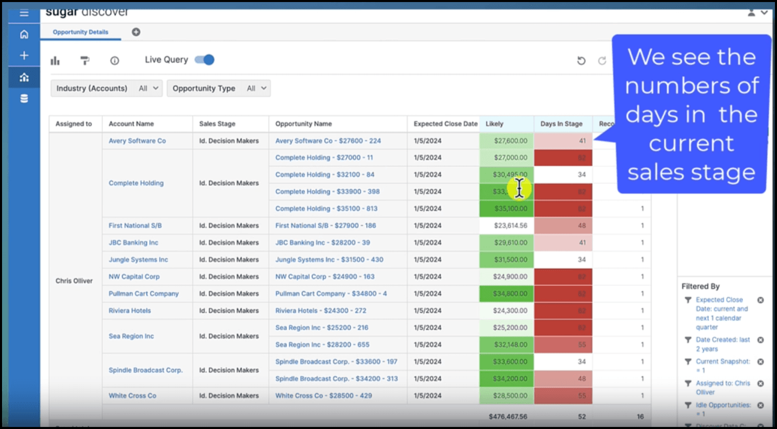 Aumenta la velocidad con el informe de oportunidades ociosas