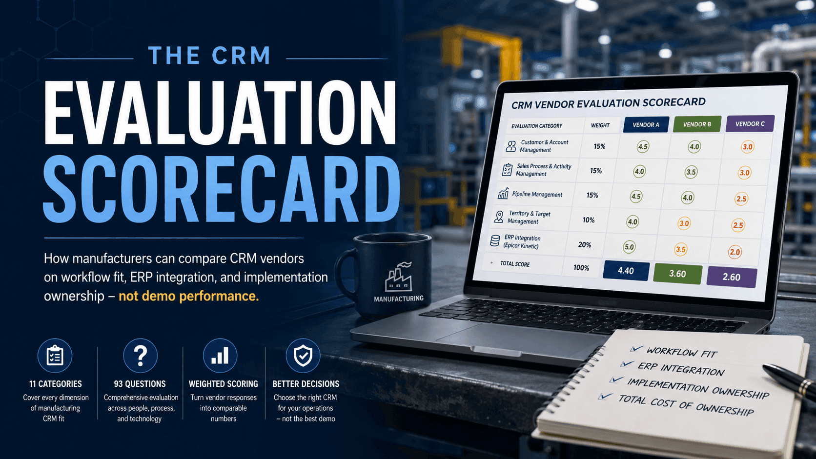 La tarjeta de puntuación de la evaluación de CRM.