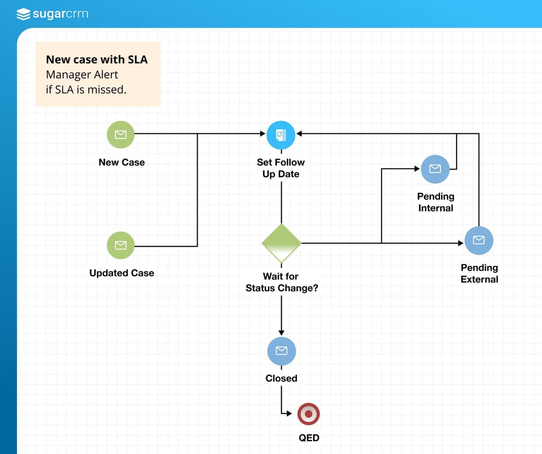 Routing