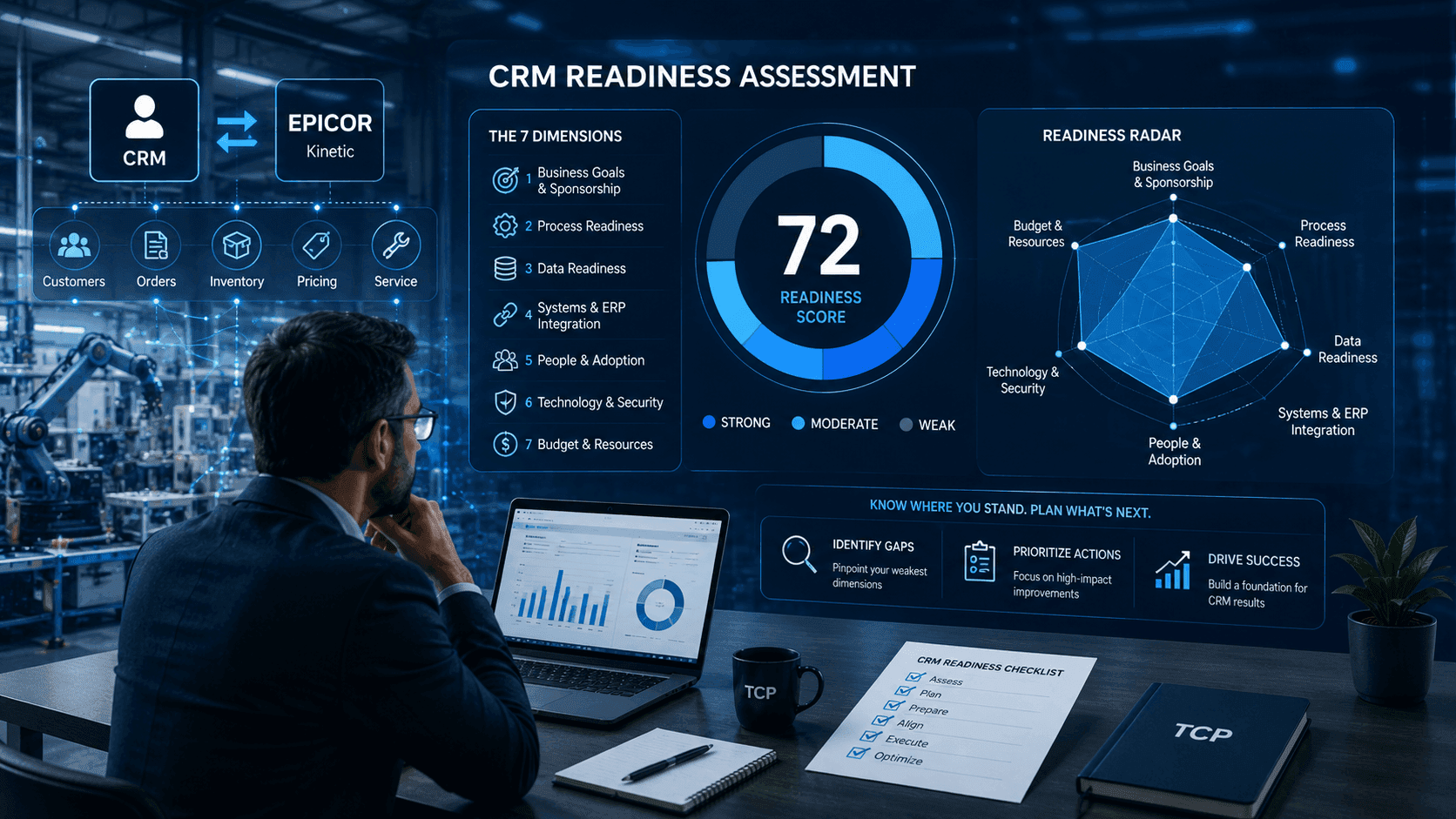 CRM: The Readiness Test